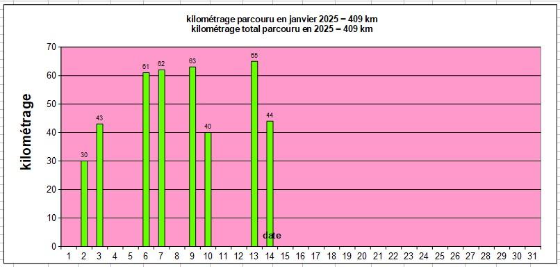 janvier